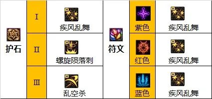 dnf110级版本刺客怎么加点 2023刺客加点推荐