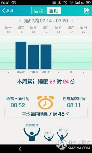 乐跑手环 蓝牙版 详细评测