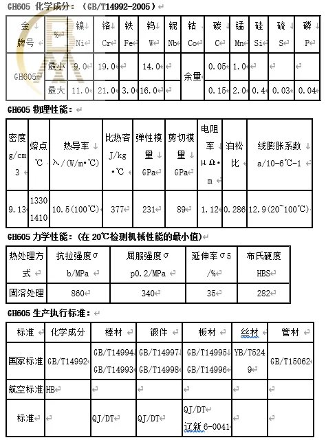 GH605是什么材料
