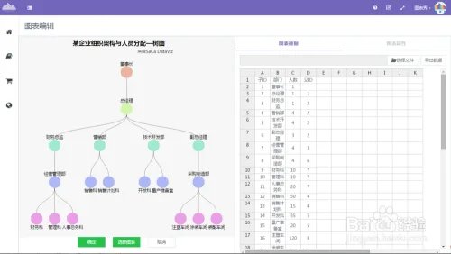 图表秀的使用方法