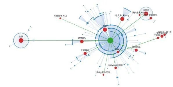 链接分析是什么意思