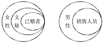 行测题库：2012年7月23日天天向上答案解析
