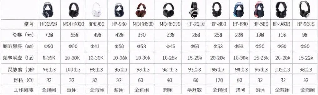 isk监听耳机怎么样(总有一款让你耳朵更舒适)