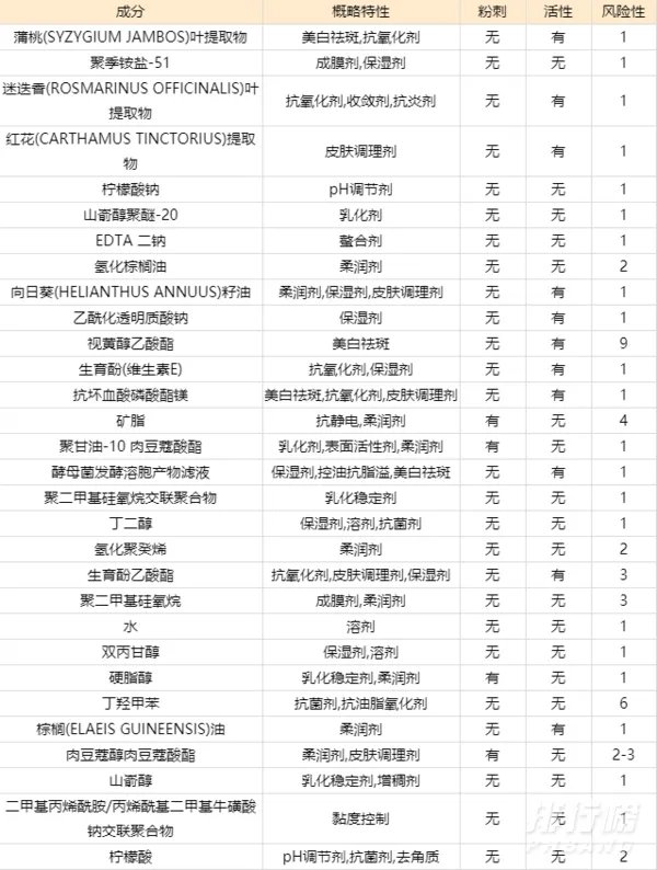 资生堂百优优效修护眼霜怎么样_资生堂百优优效修护眼霜成分