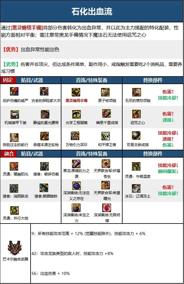 dnf男漫游2023毕业装备推荐