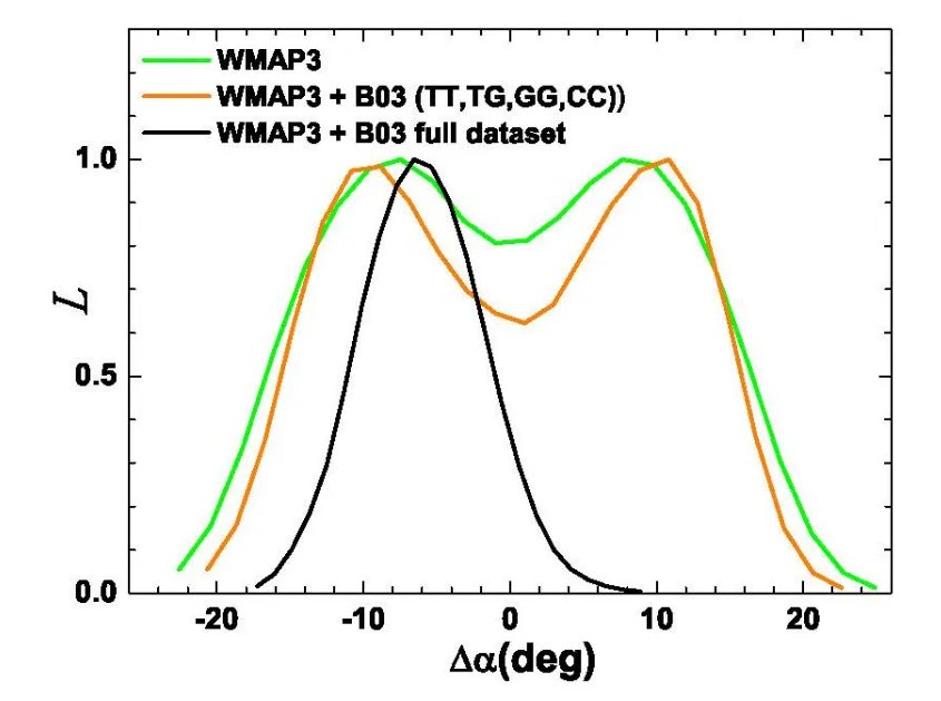 宇称时间对称是什么？我国科学家首次观察到宇称时间对称