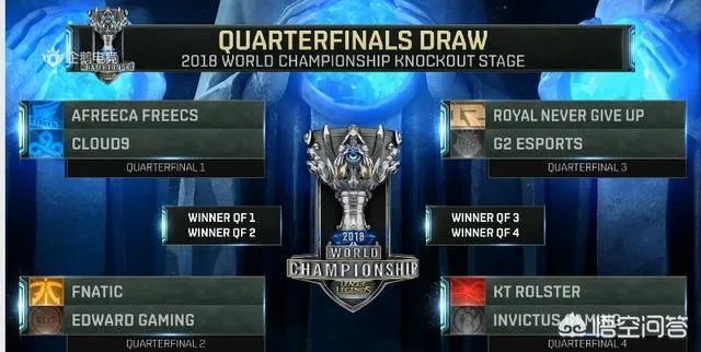 英雄联盟S8抽签