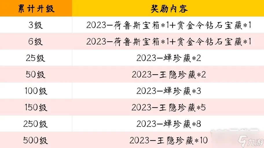 cf手游S1赏金令冲级活动内容介绍2023