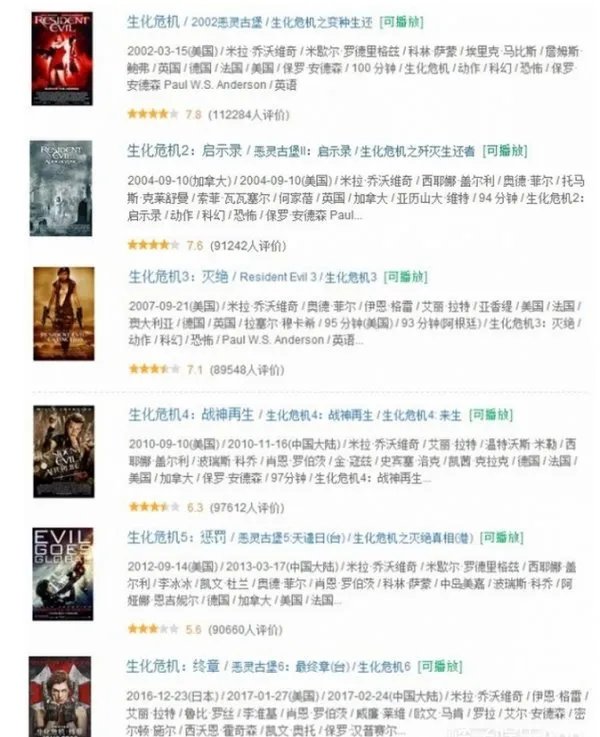 《生化危机》系列电影是否再次重启?