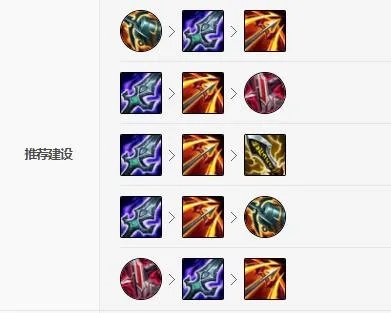 LOL2021寒冰出装顺序