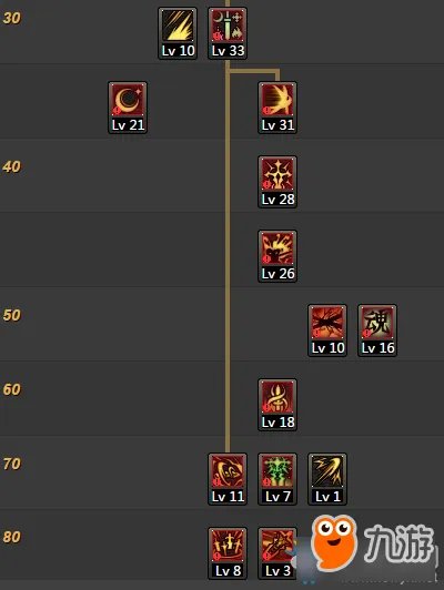 《DNF》剑宗刷图怎么加点 2019人妻宗最新刷图加点推荐