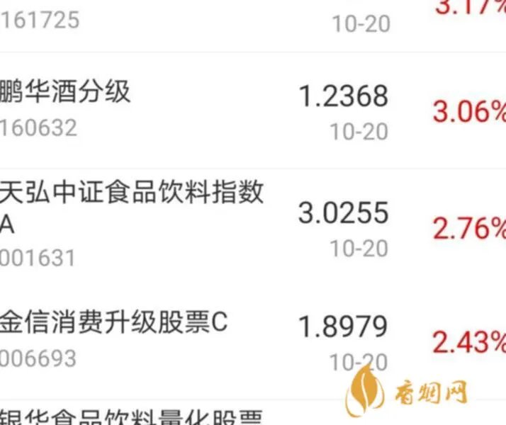 推荐仁爱基金白酒,尝一世好酒