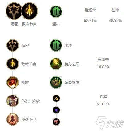 《LOL》2021无限火力攻略 蛮王天赋符文加点推荐