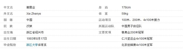 2015年田径世锦赛中国奖牌榜与运动员介绍
