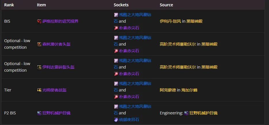 魔兽世界tbcP4惩戒骑装备选择