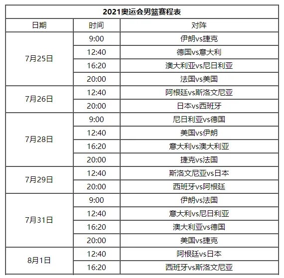 2021东京奥运会男篮赛程时间表 2021东京奥运会男篮比赛时间一览