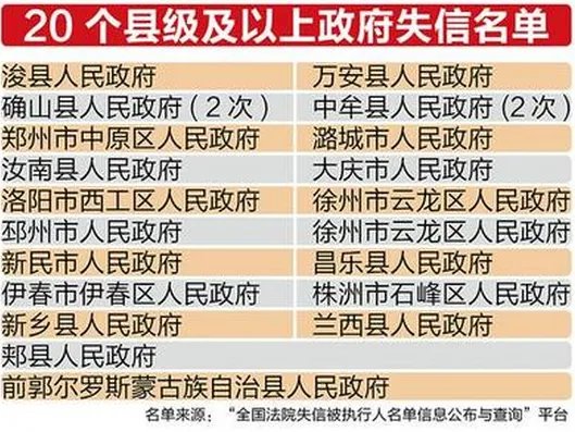 政府上“老赖”名单是怎么回事？