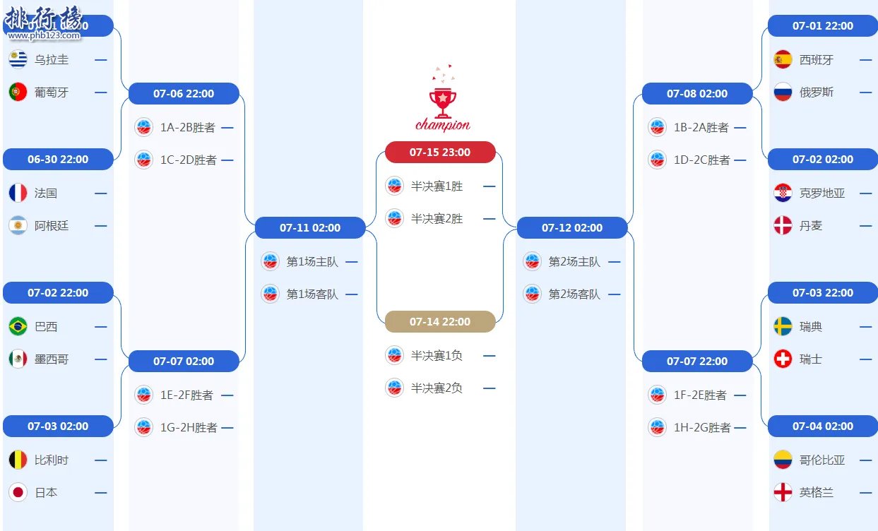 2018世界杯16强对阵图完整名单,附16强比赛赛程时间表一览