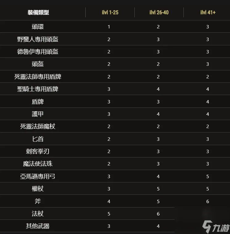 暗黑2奶牛关开启条件 奶牛王设定详解