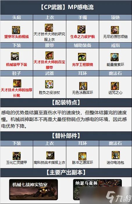 《dnf》110级版本召唤毕业装备怎么搭配 2022召唤毕业装备搭配指南