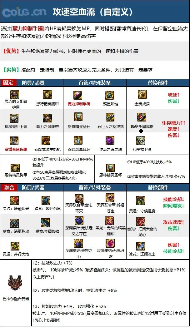 dnf男漫游2023毕业装备推荐