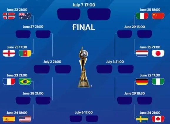 女足将对阵意大利是怎么回事 中国淘汰赛抽到上上签