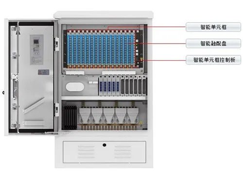 光缆交接箱你了解多少 144芯光缆交接箱价格