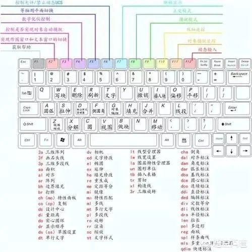 如何从零基础学CAD？