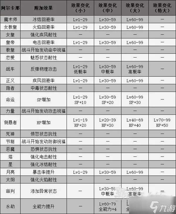 《女神异闻录3携带版》全武器合成方式