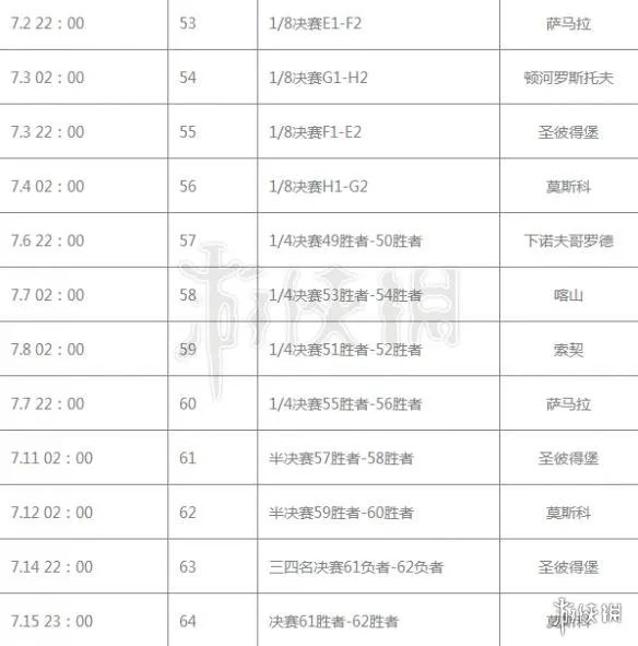 2018俄罗斯世界杯北京时间赛程表 614世界杯比赛开幕时间
