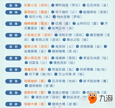 奇迹暖暖简约清纯的画家新手高分S级平民搭配推荐