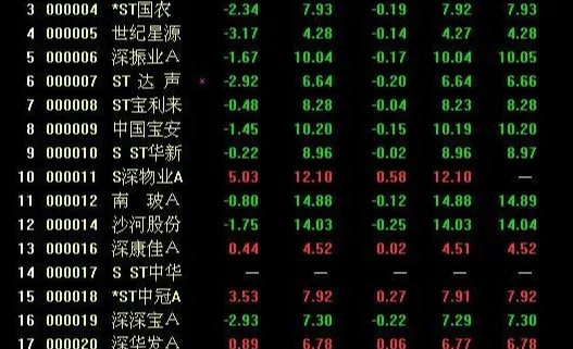 国元领航快捷键