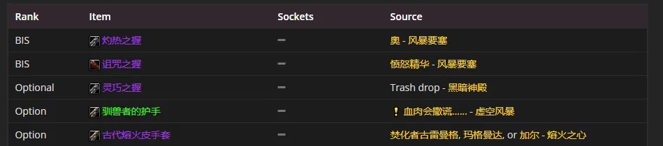 魔兽世界tbcP4惩戒骑装备选择