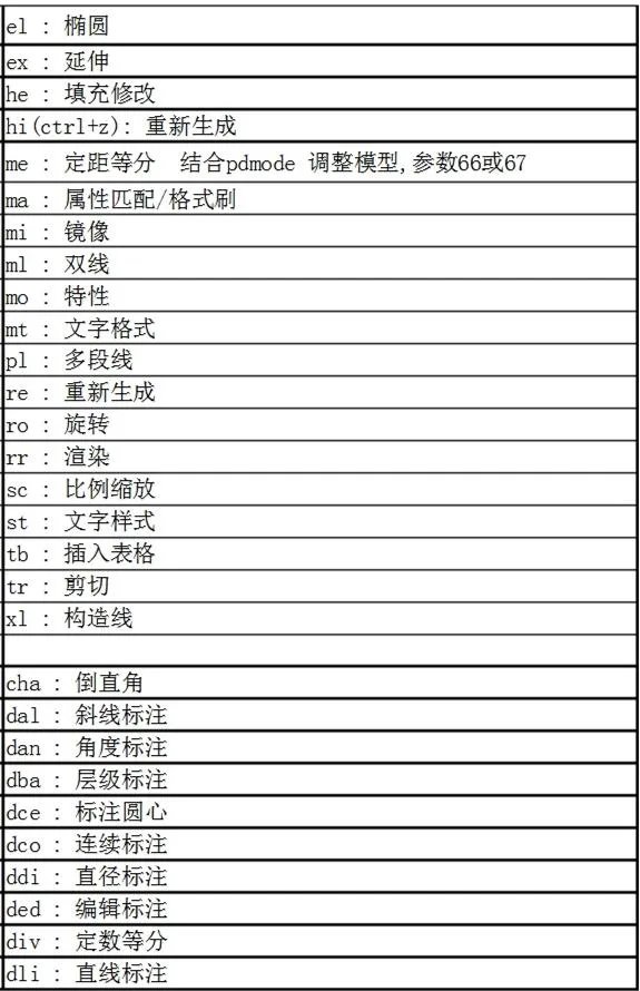 如何从零基础学CAD？
