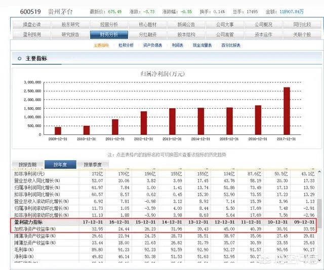 不是国酒，茅台股价还能再创新高吗？