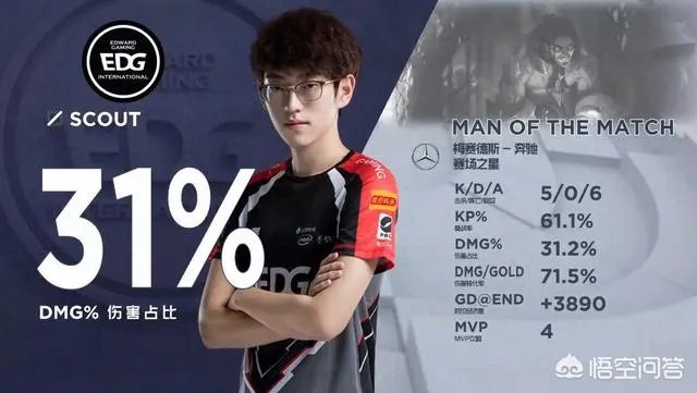 EDG夏季赛豪取三连胜，BLG头铁bp引热议，网友发明了哪些神评论呢？