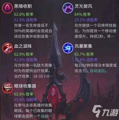 《LOL》2021无限火力攻略 轮子妈天赋符文加点推荐