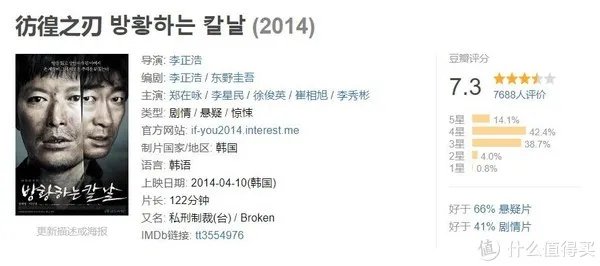 电影看看看 篇十四：拾遗！2014年上映7分以上韩国电影推荐（下）