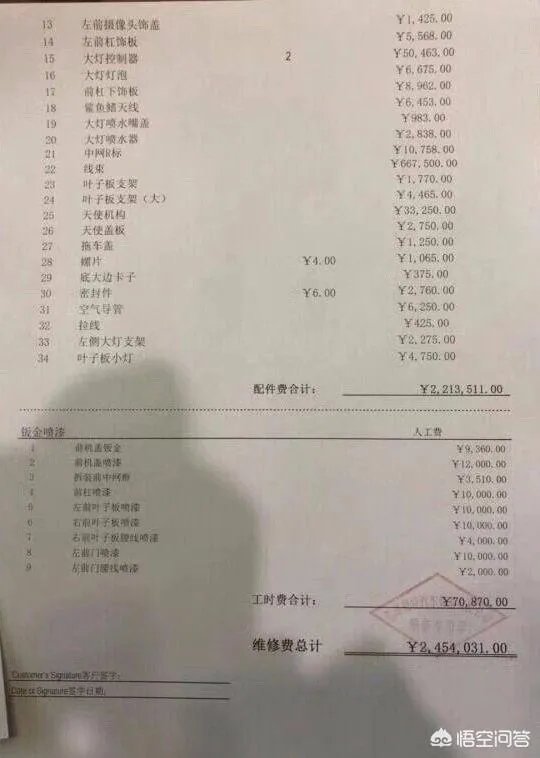 江西一SUV撞上劳斯莱斯,关于这种豪车车祸你觉得应该怎么赔?