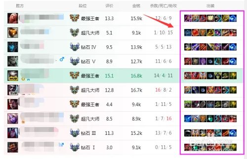 英雄联盟出装攻略