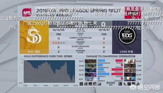 EDG被SDG打崩,Mouse在直播间流泪,网友表示真希望EDG赢,你怎么看?