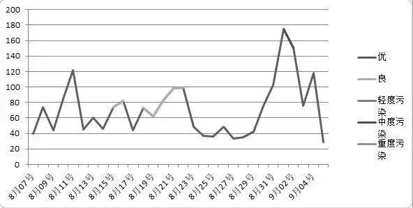 雾霾是如何形成的?怎么冬天雾霾会严重很多?