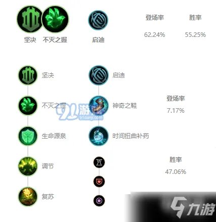 《LOL》上单出什么装备 S11塞恩新版本出装推荐