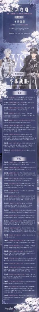 奇迹暖暖黑暗边陲攻略