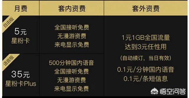 现在有什么无限流量的手机卡套餐推荐?