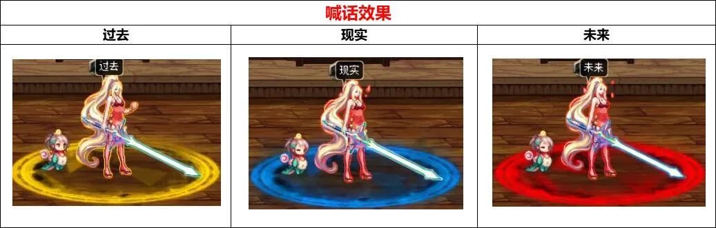 DNF恐怖阿斯特罗斯套装怎么样