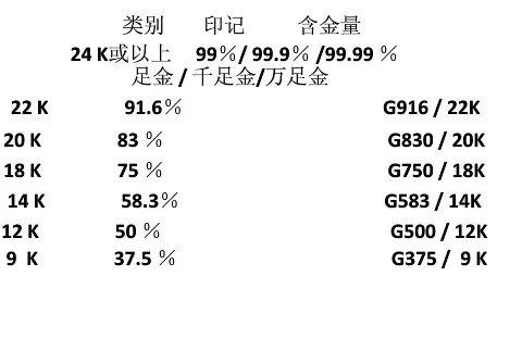 投资黄金的基本知识