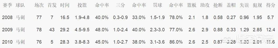 乔治希尔什么水平