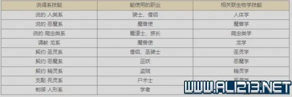 《皇家骑士团重生》攻略图文全解析 新手攻略详细介绍