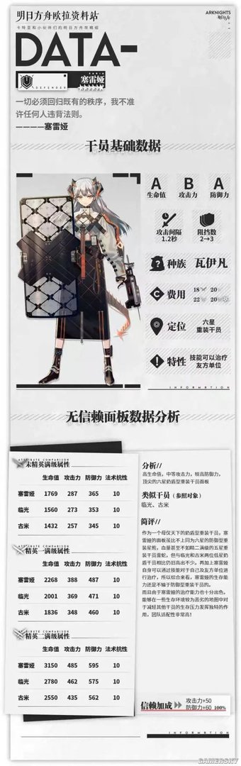 明日方舟塞雷娅角色强度分析 塞雷娅怎么样